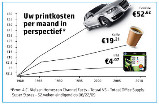 Printkosten per maan in perspectief